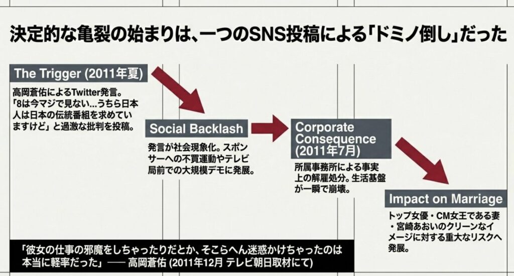 離婚理由や原因は夫のSNS発言か