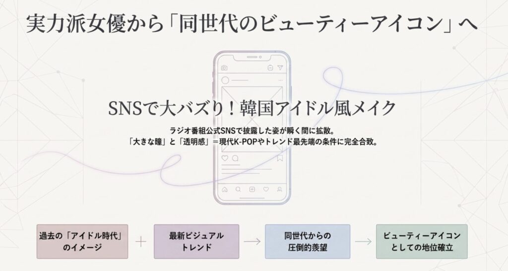 韓国アイドル風メイクの反響