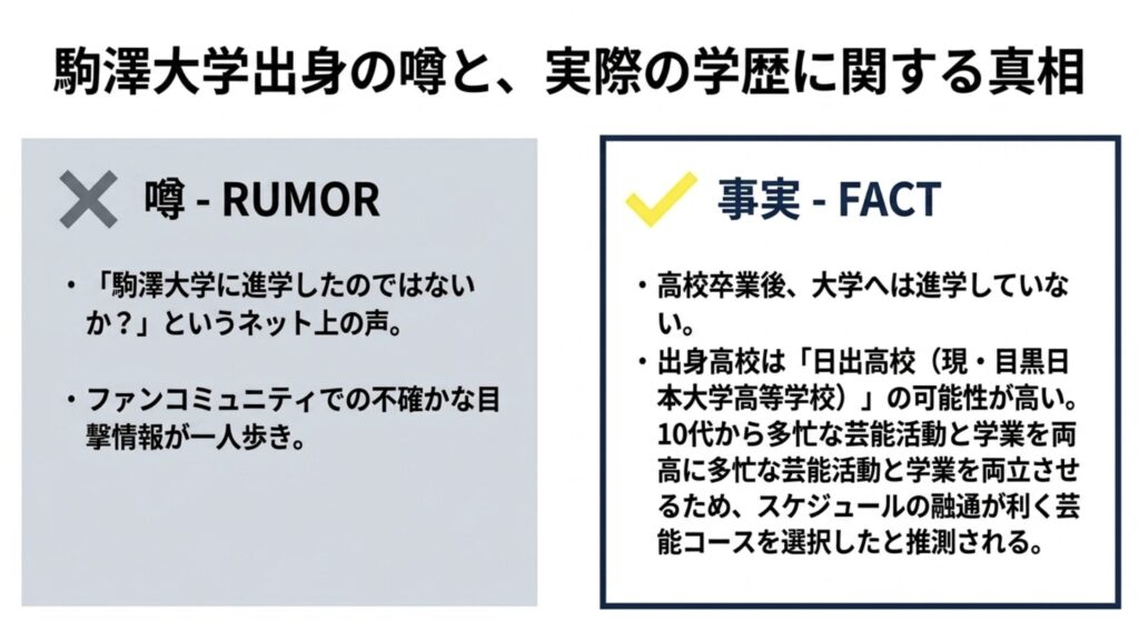 駒澤大学出身という噂は本当か