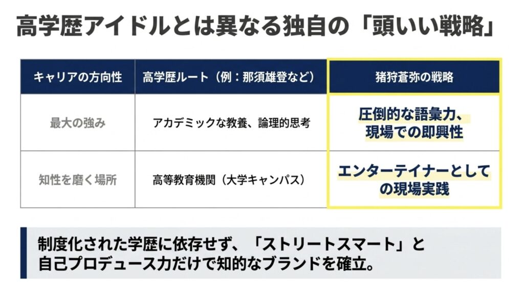 高学歴アイドルとは違う頭いい戦略