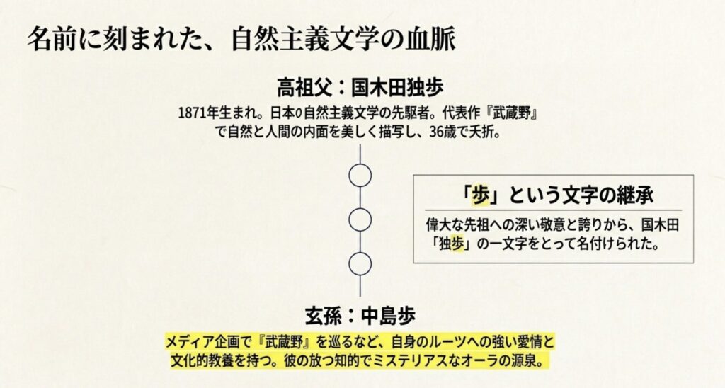 高祖父は自然主義文学の国木田独歩