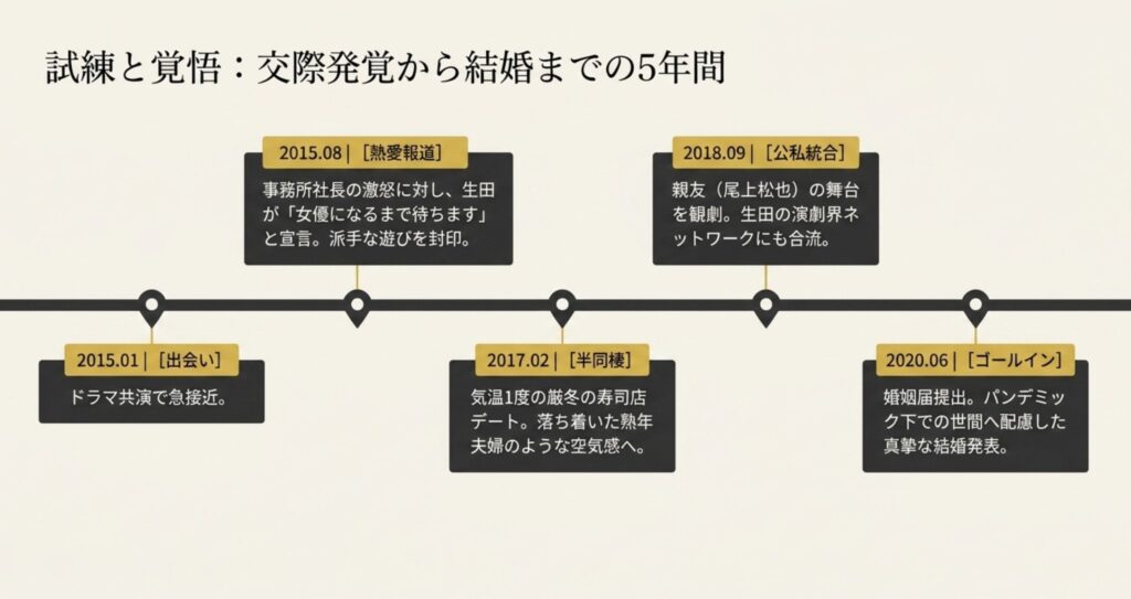 ５年間の交際期間と極秘自宅デート